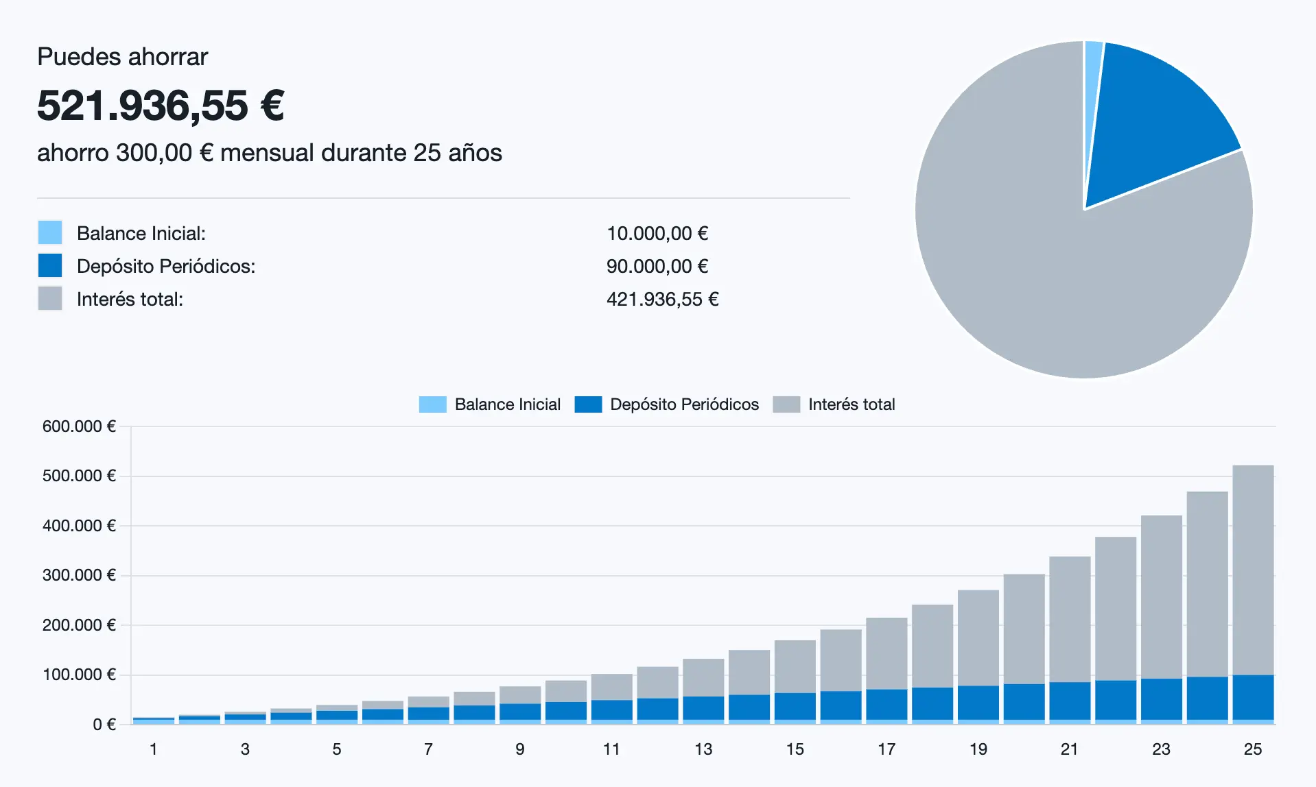 Ejemplo de uso de la calculadora de interés compuesto